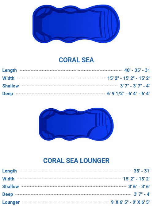 Coral Sea Dimensions